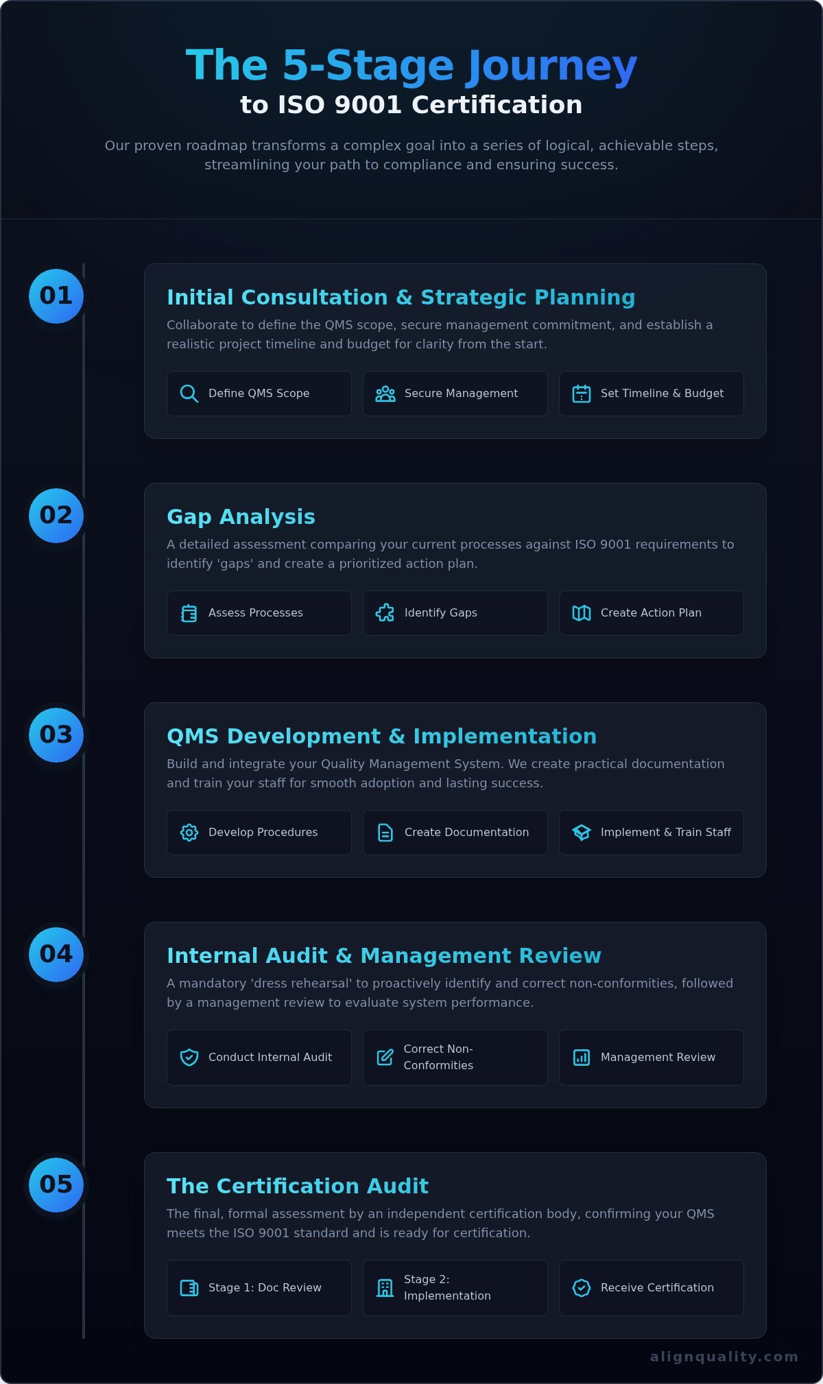 How to Get ISO 9001 Certification: A Step-by-Step Guide