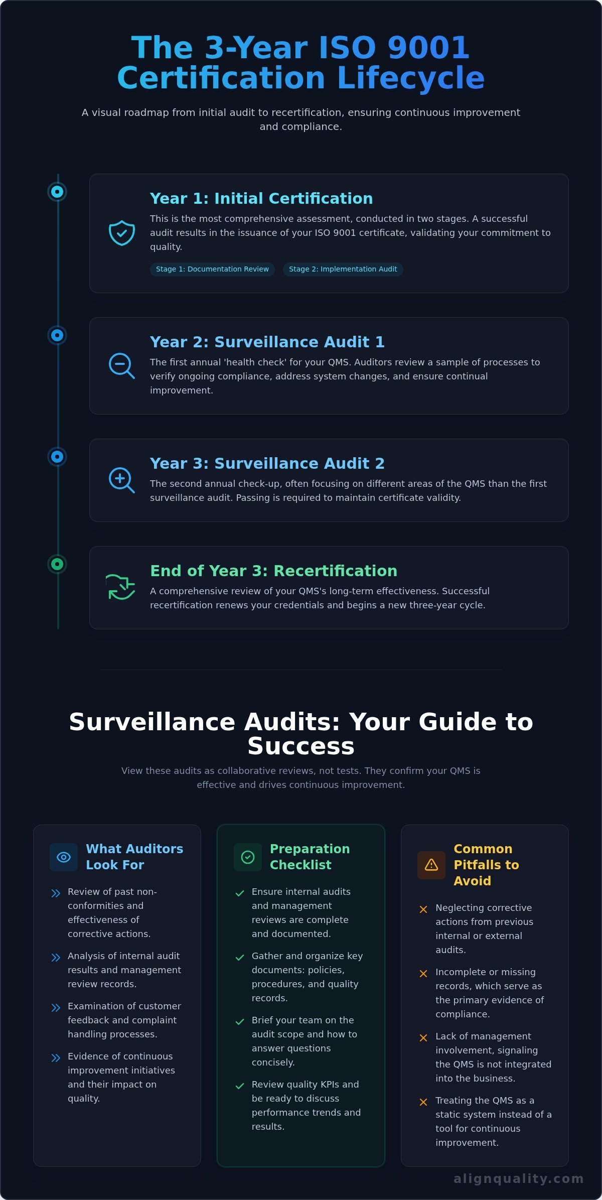 ISO 9001 Certifications: A Guide to Maintaining and Renewing Your Standard