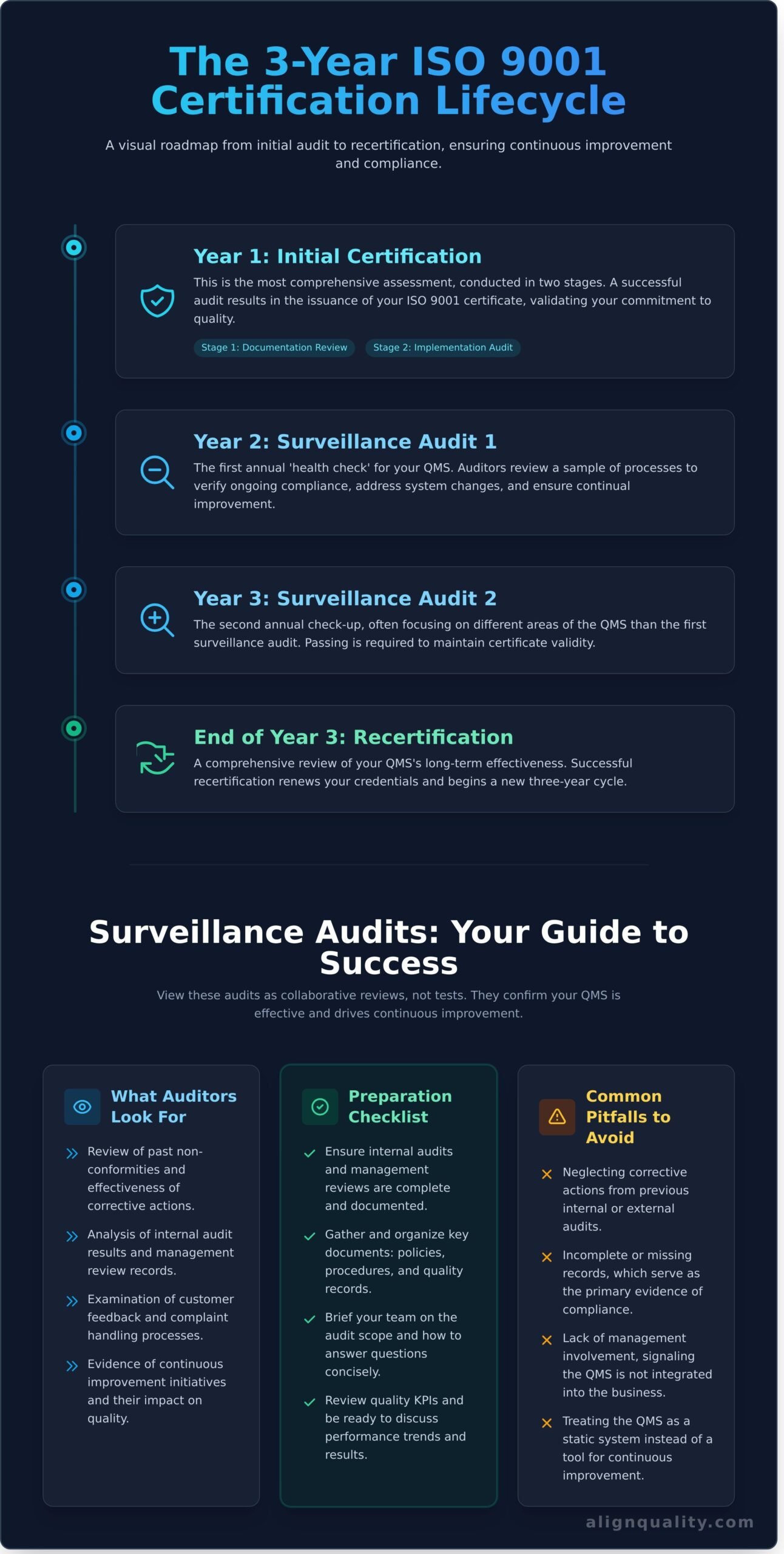 ISO 9001 Certifications: A Guide to Maintaining and Renewing Your Standard