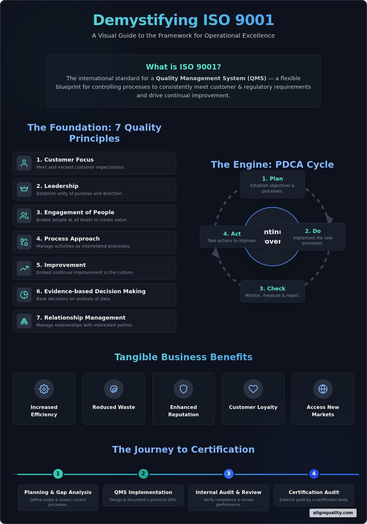 ISO 9001: The Definitive Guide for Business Leaders