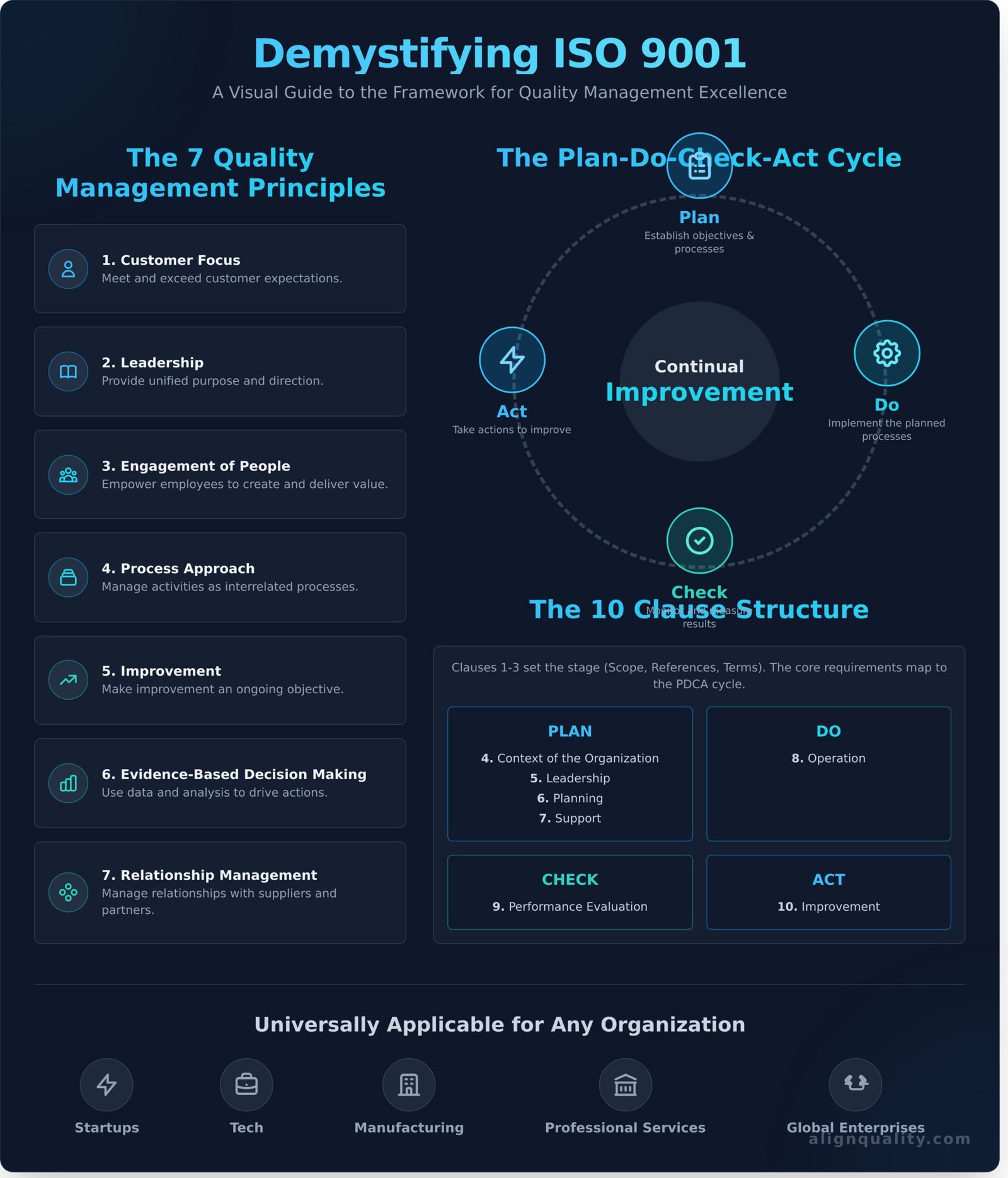 ISO 9001: The Definitive Guide for Modern Businesses - Infographic