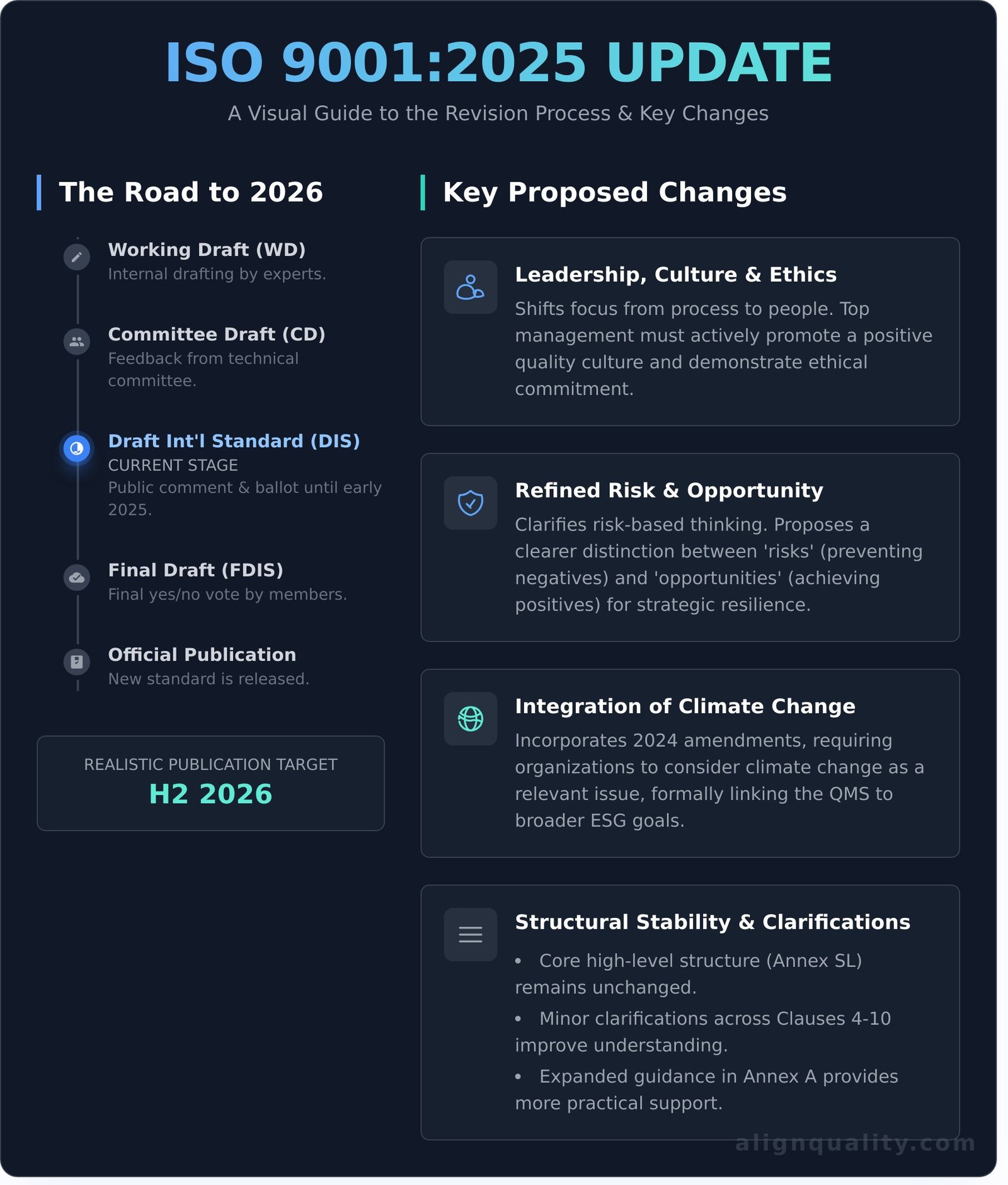 ISO 9001:2026 Update: The Latest News & How to Prepare Your Business - Infographic