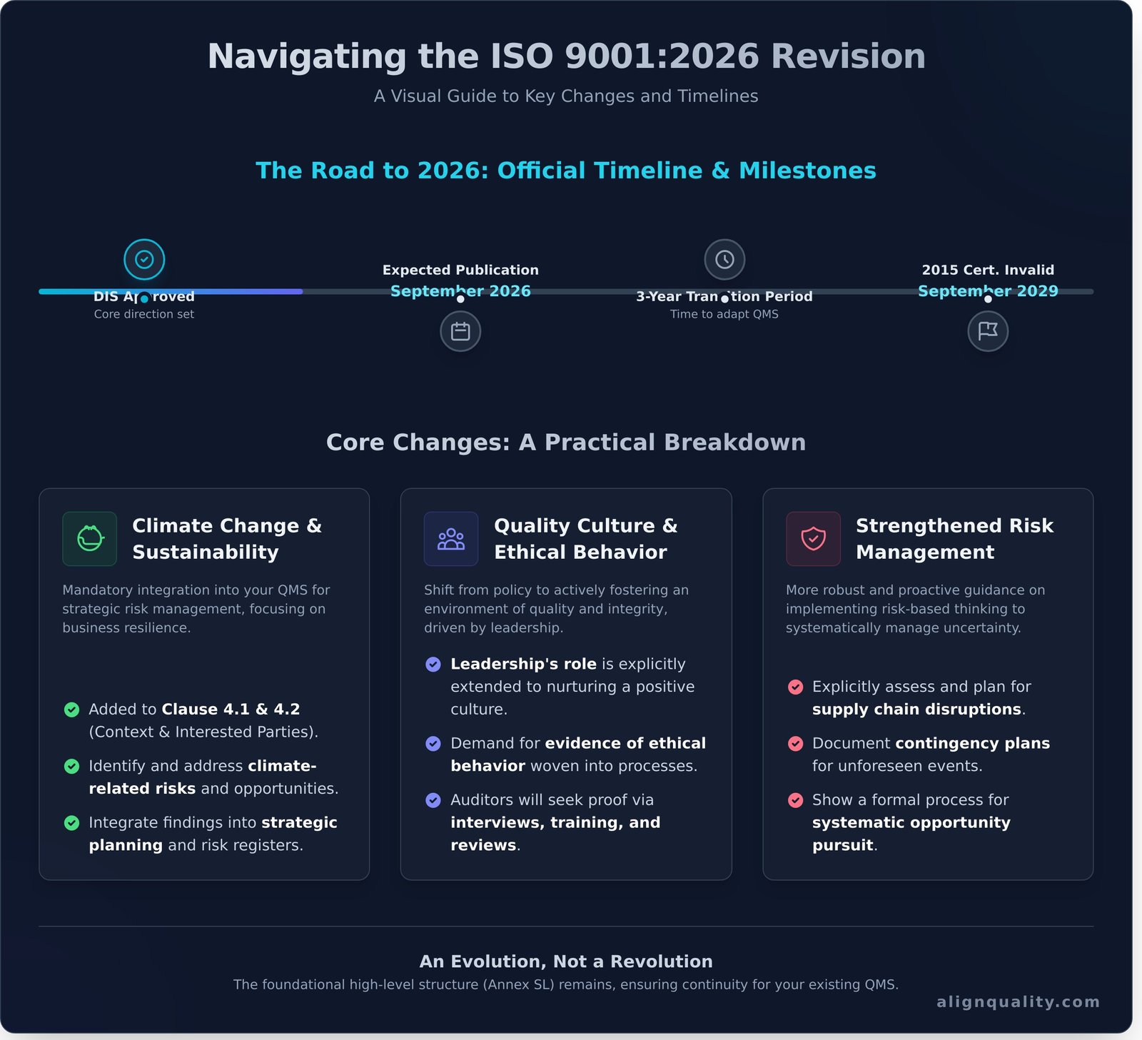 The Definitive Guide to ISO 9001:2026 Certification Requirements - Infographic