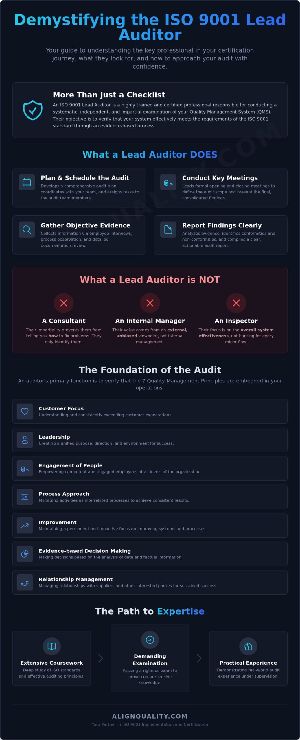 The Role of an ISO 9001 Lead Auditor Explained