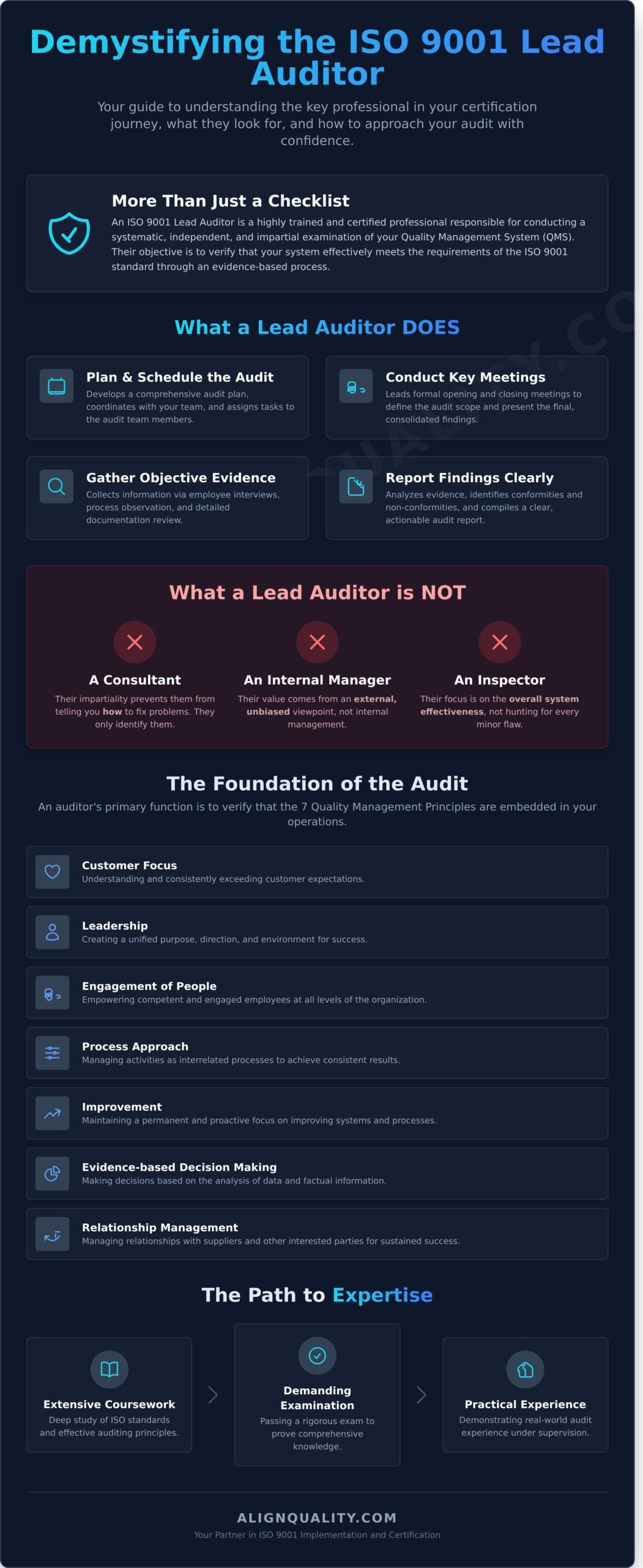 The Role of an ISO 9001 Lead Auditor Explained - Infographic