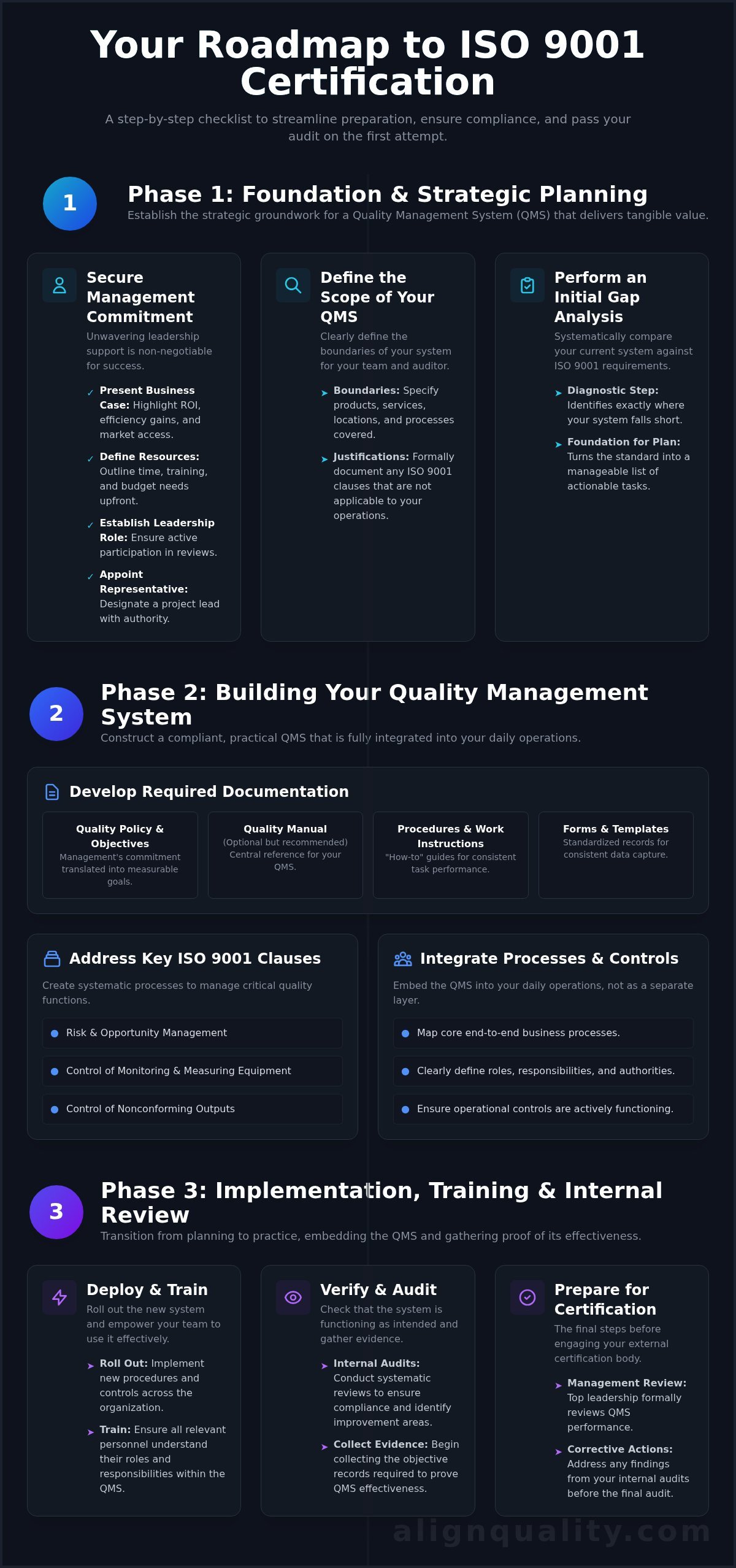 The Ultimate ISO 9001 Certification Checklist: A Step-by-Step Guide