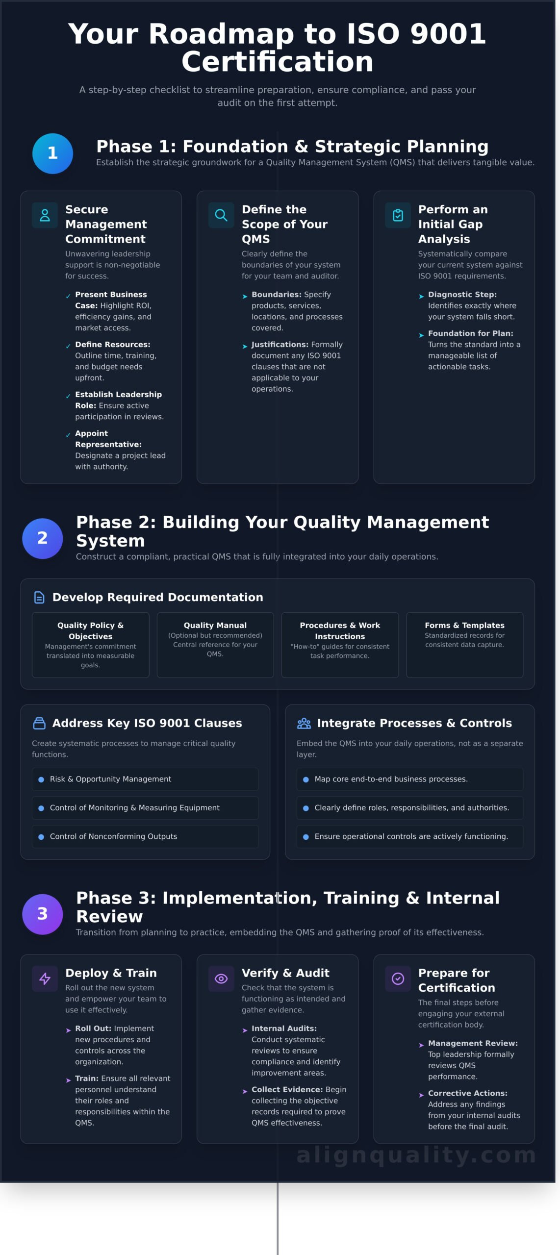 The Ultimate ISO 9001 Certification Checklist: A Step-by-Step Guide - Infographic