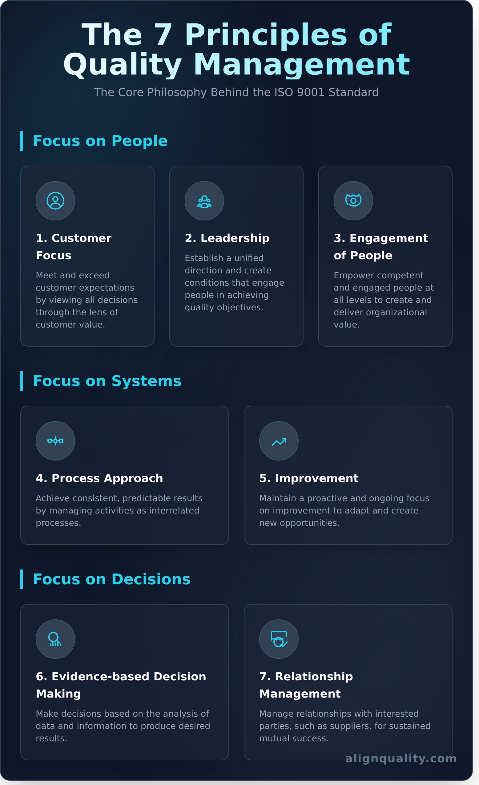 What Is ISO 9001? A Plain-English Guide for Business Leaders - Infographic