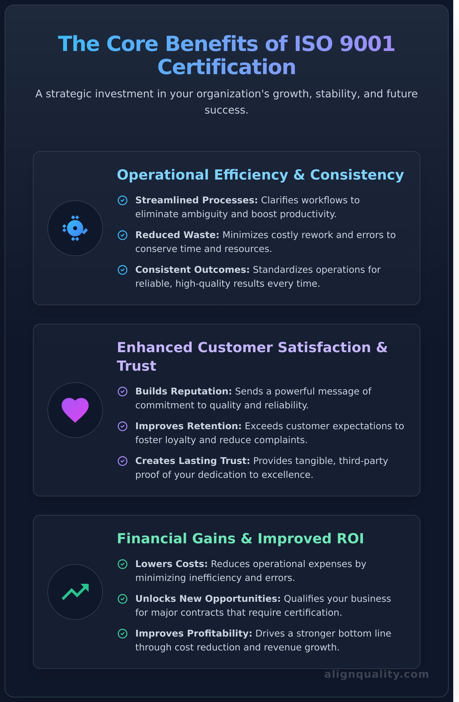 What It Means to Be ISO 9001 Certified: A Guide for Businesses - Infographic