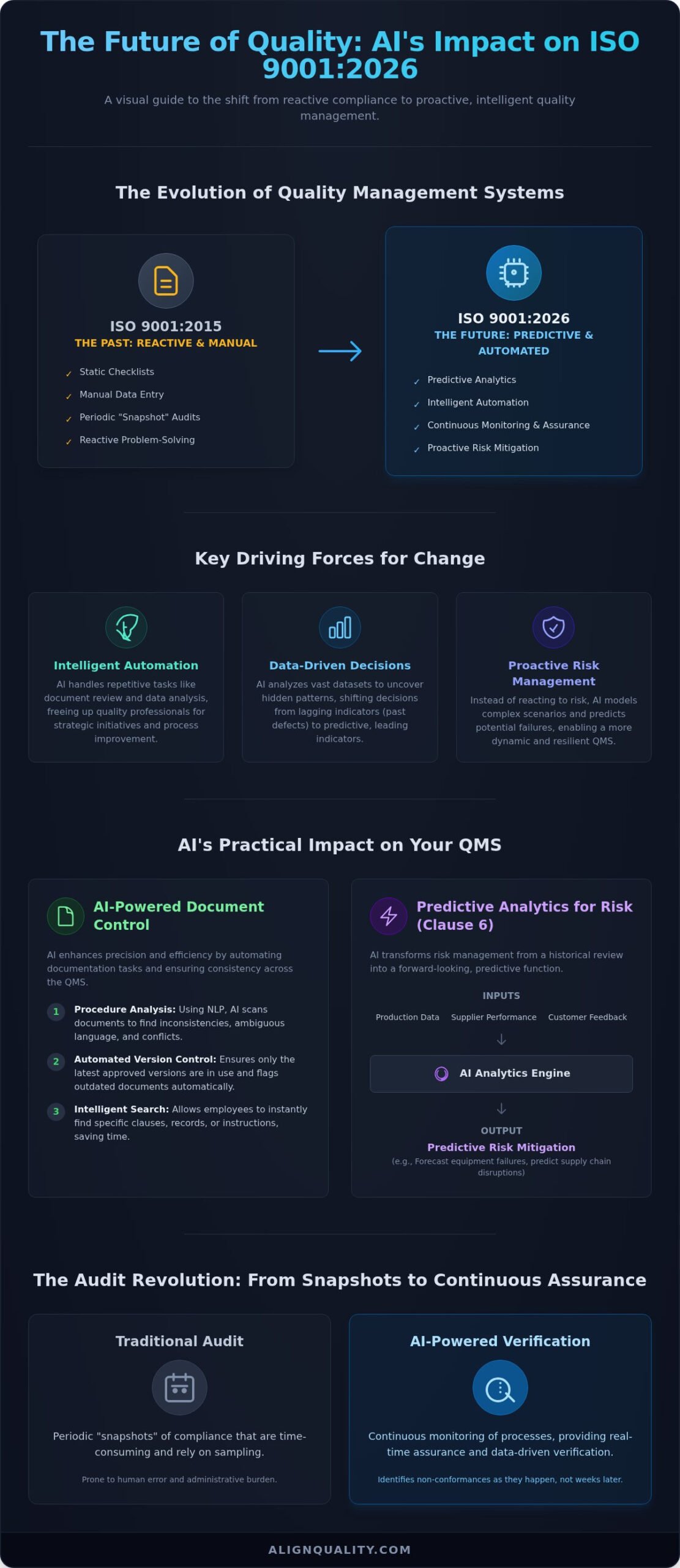 How AI Will Impact ISO 9001: A Guide to the 2026 Revision