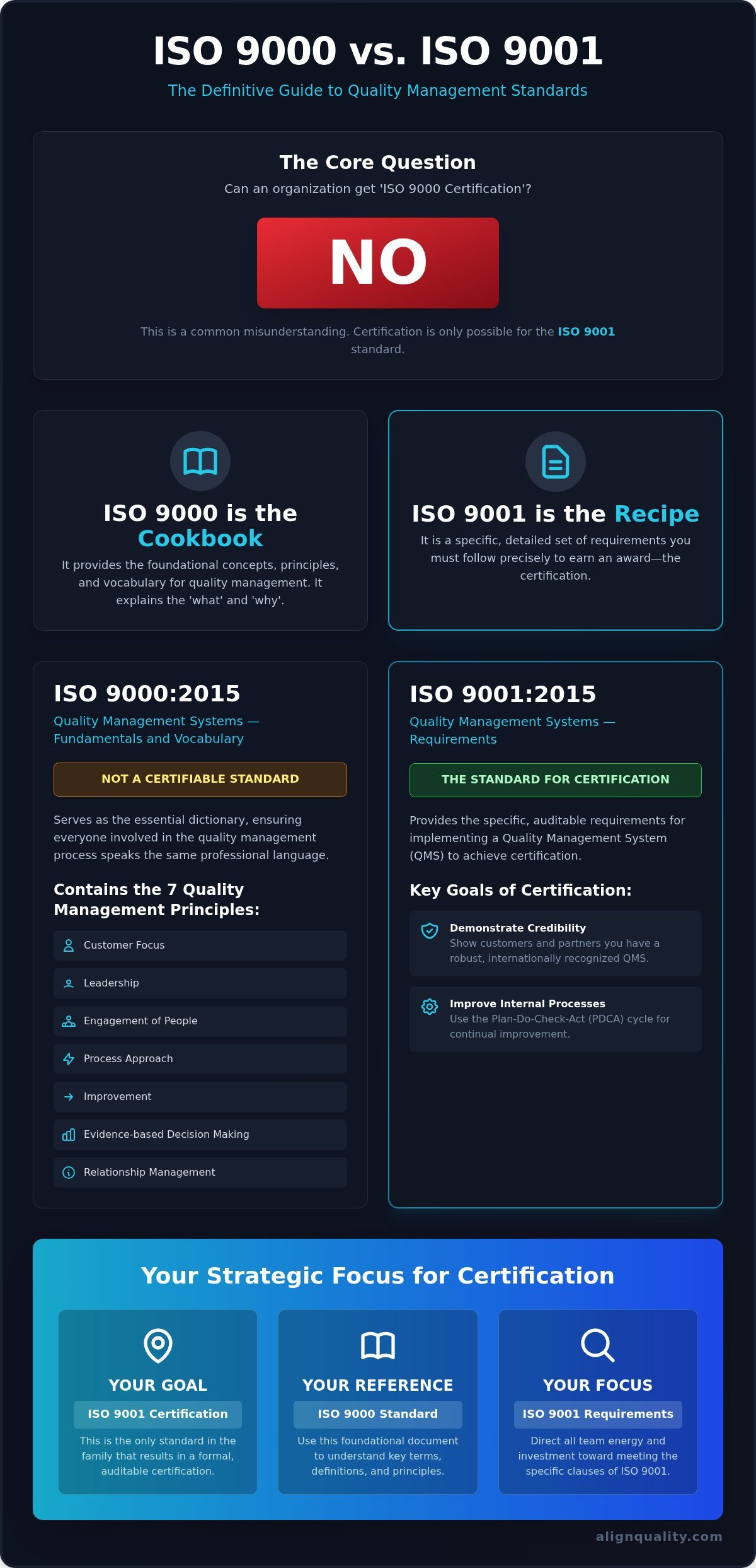 ISO 9000 vs. ISO 9001: The Key Difference Explained