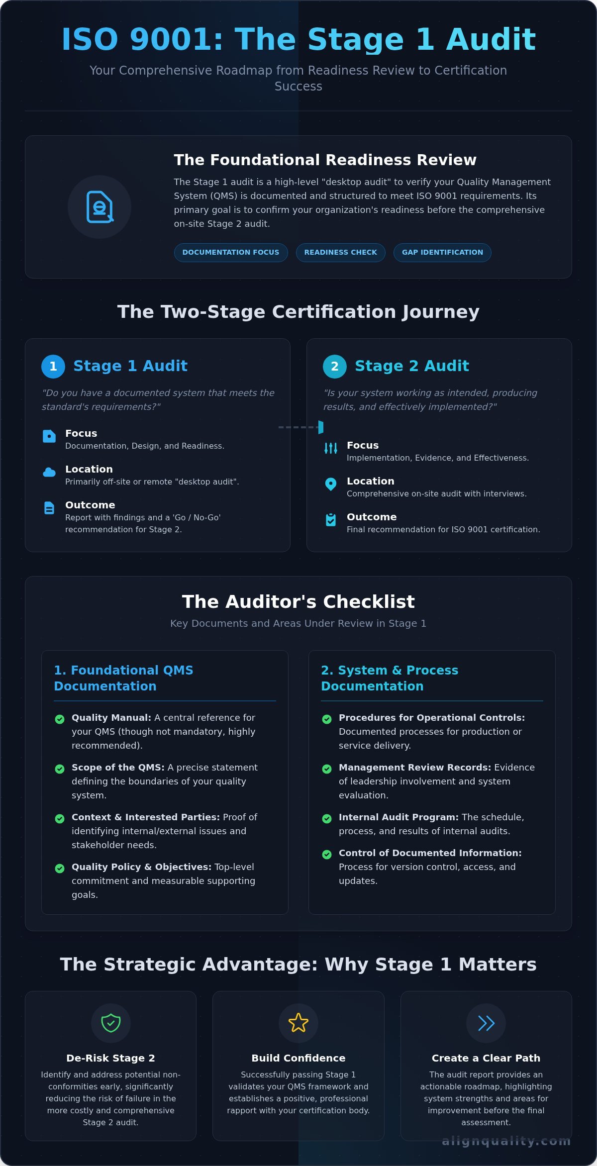 ISO 9001 Stage 1 Audit: A Complete Guide to Preparation & Success