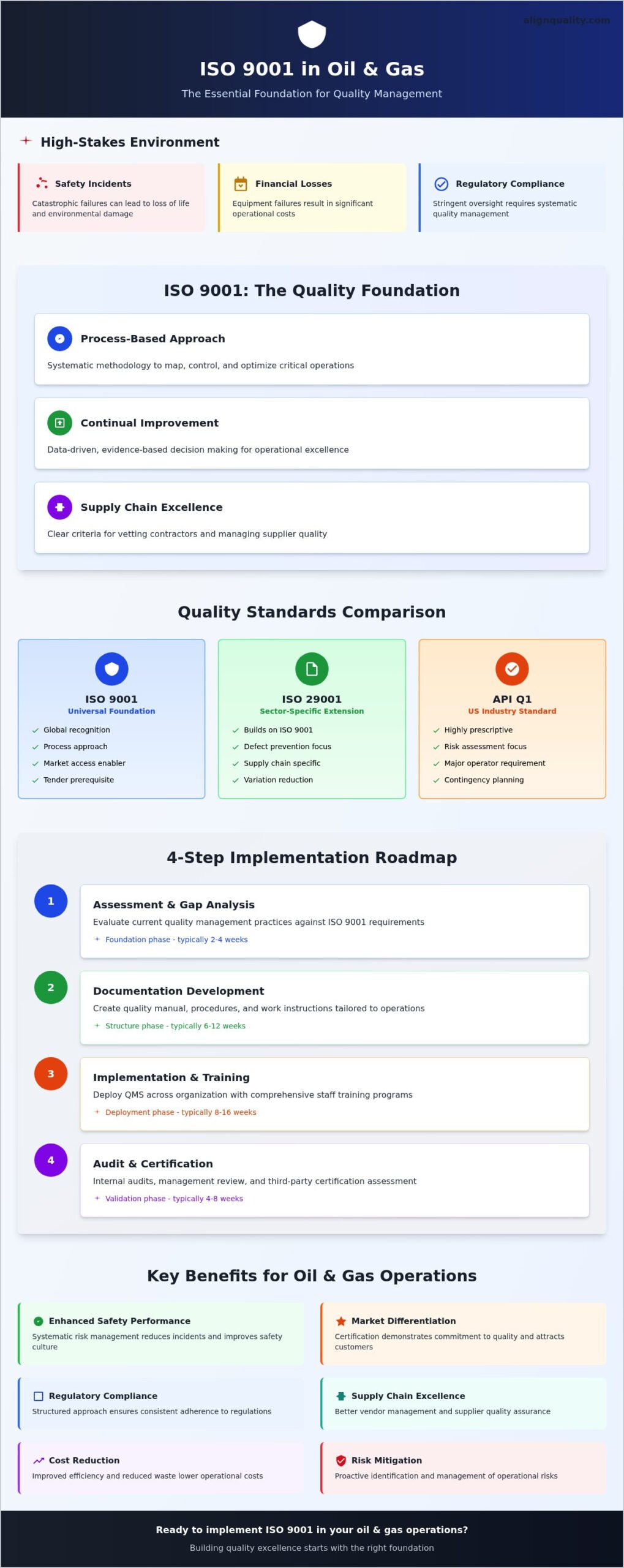 ISO 9001 for the Oil and Gas Industry: The Complete Guide