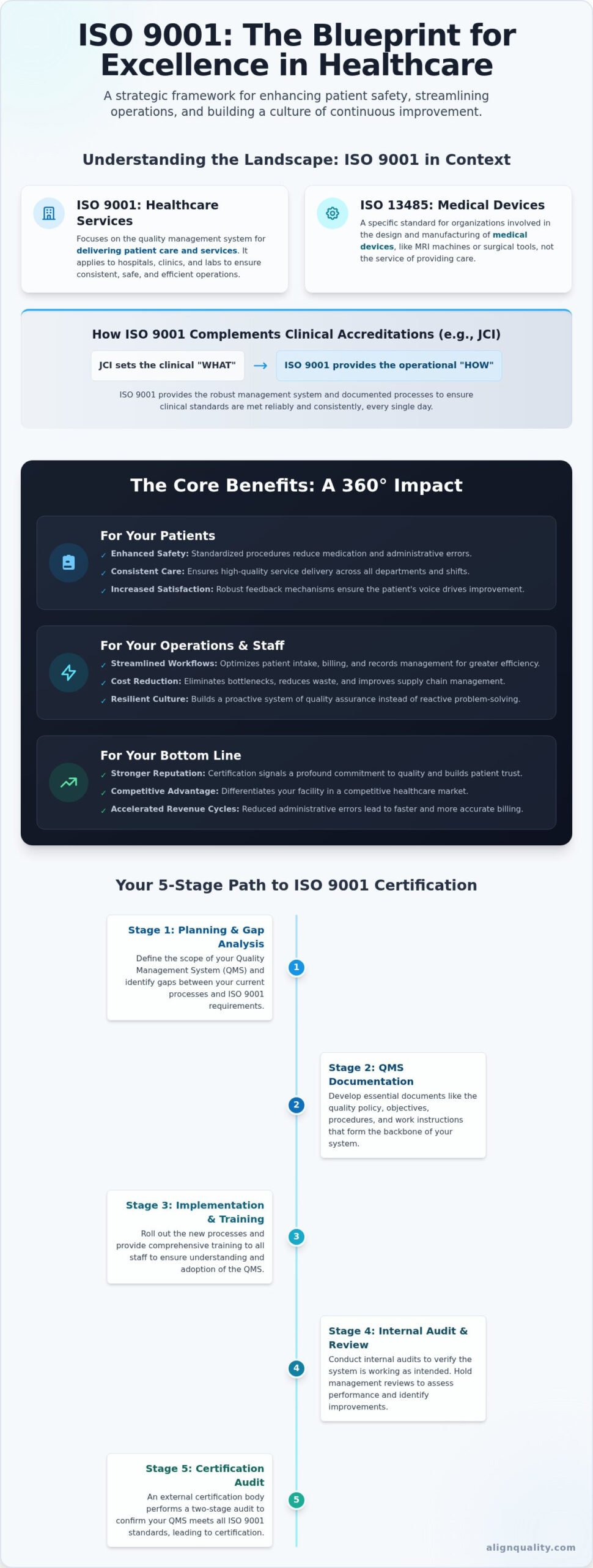 ISO 9001 in Healthcare: A Guide to Enhancing Patient Safety and Quality