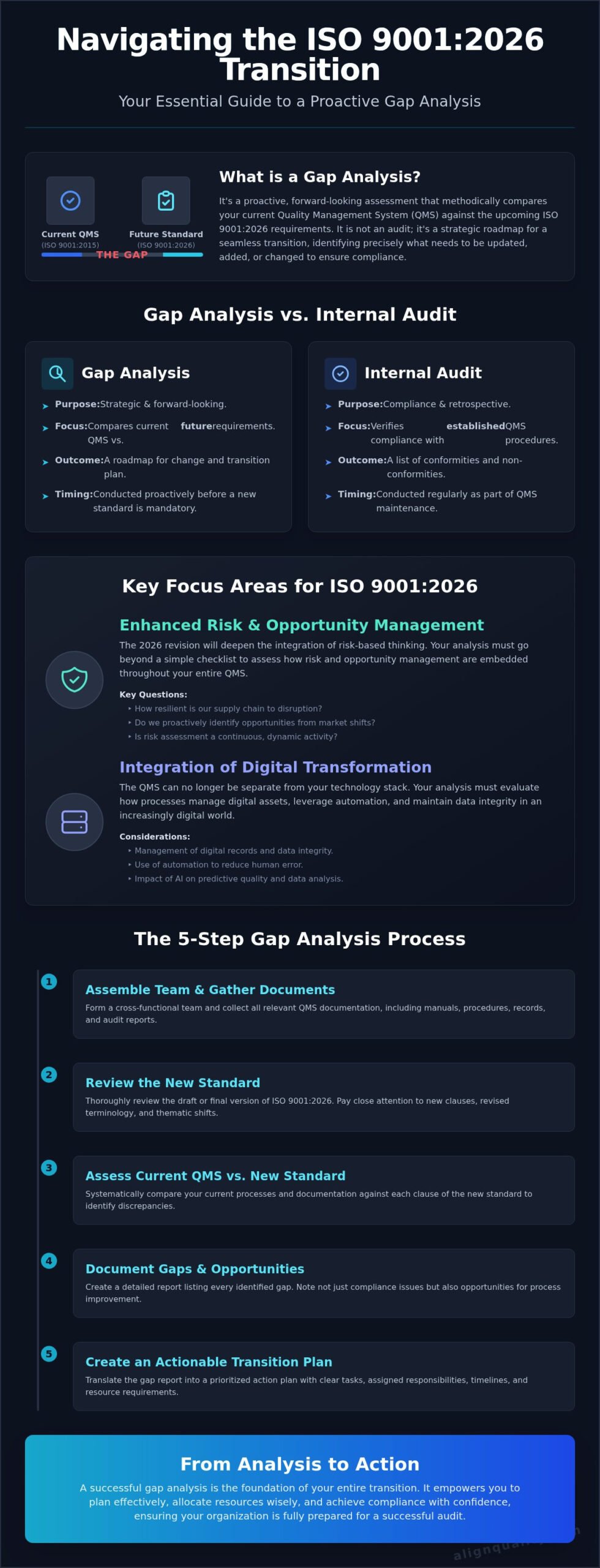 ISO 9001:2026 Gap Analysis: Your Definitive Guide to a Smooth Transition