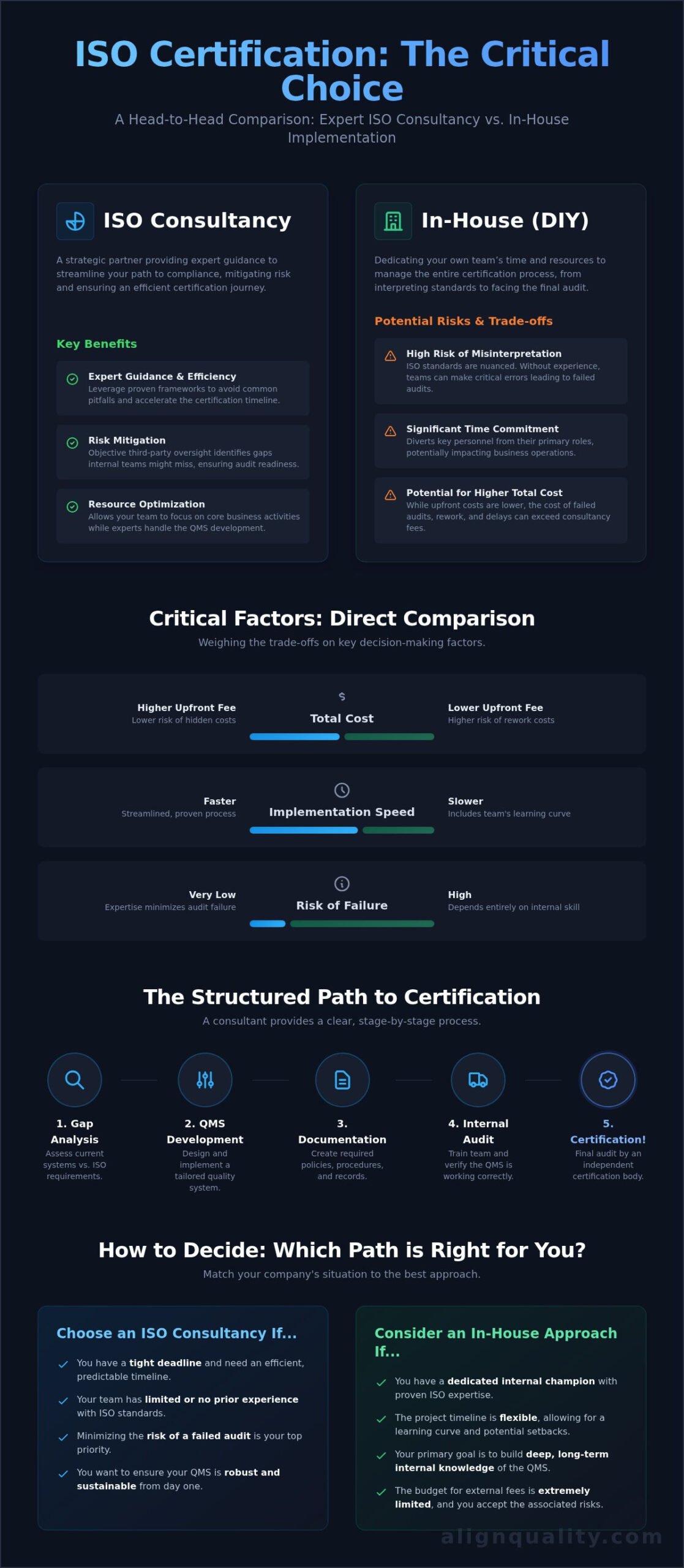 ISO Consultancy vs. In-House Team: A Guide to Your Certification Journey
