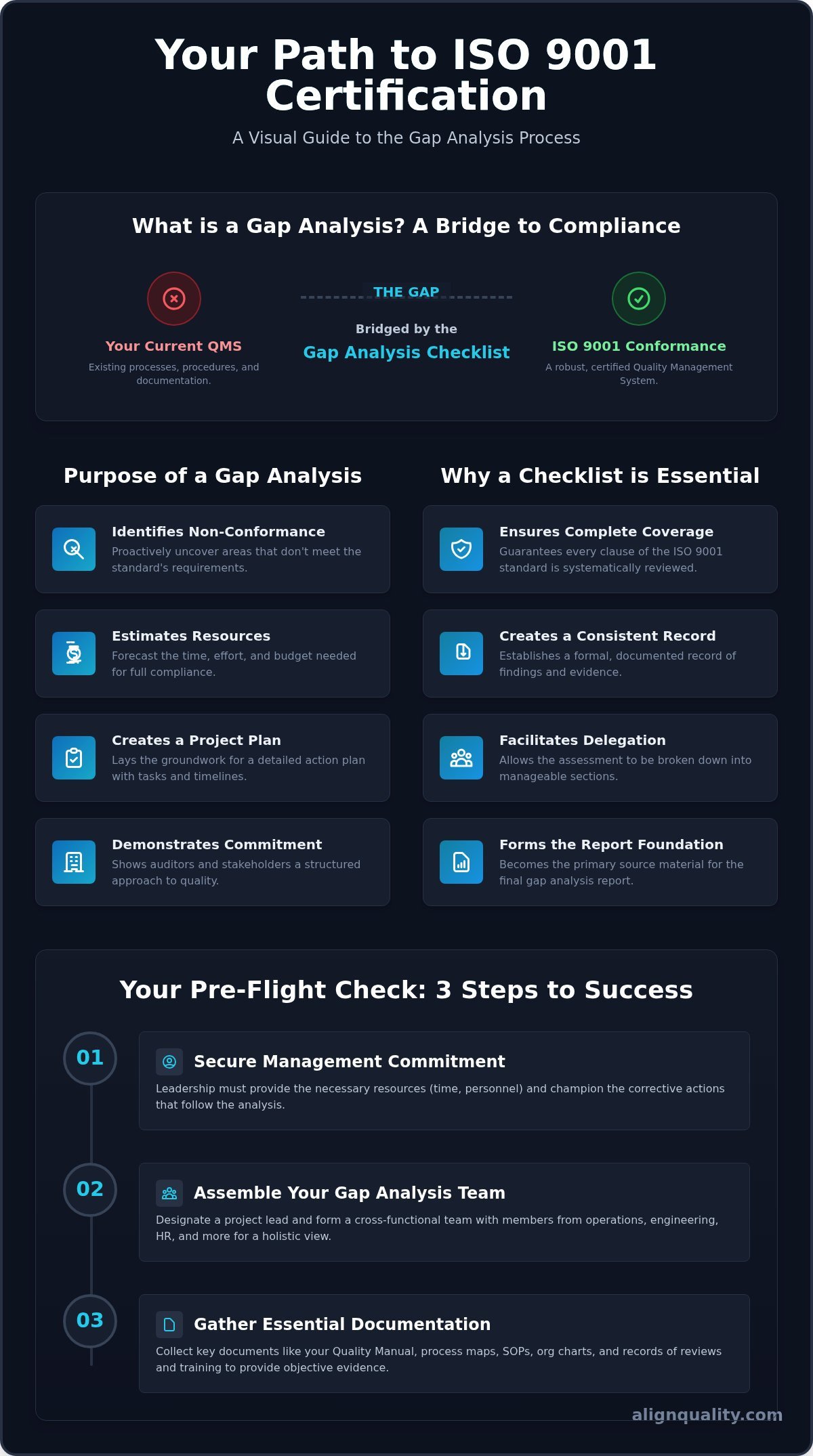 The Ultimate ISO 9001 Gap Analysis Checklist & Guide
