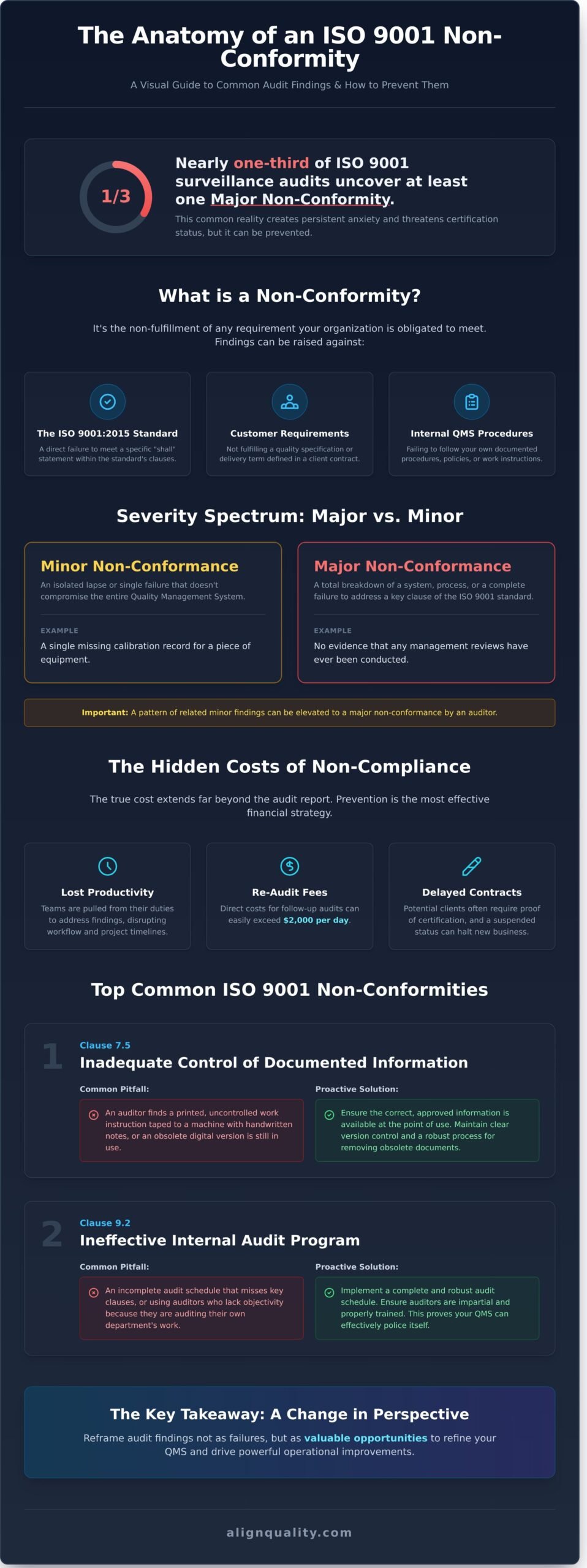 Common ISO 9001 Non-Conformities: 2026 Audit Prep Guide
