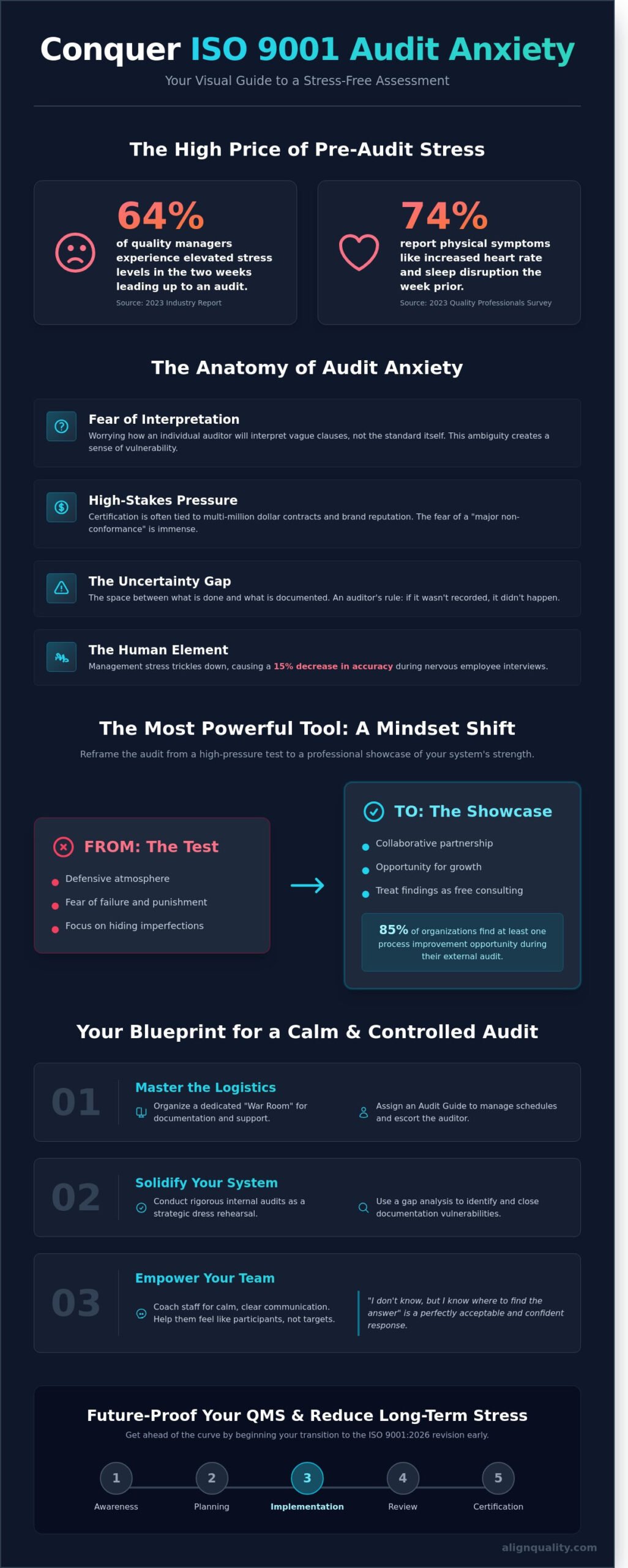 ISO 9001 Audit Anxiety Tips: A Guide to Stress-Free Success
