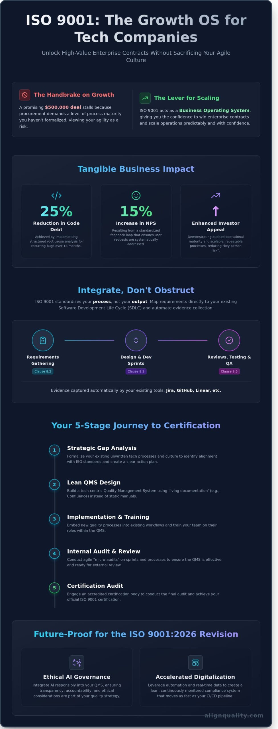 ISO 9001 Certification for Tech Companies: The 2026 Guide