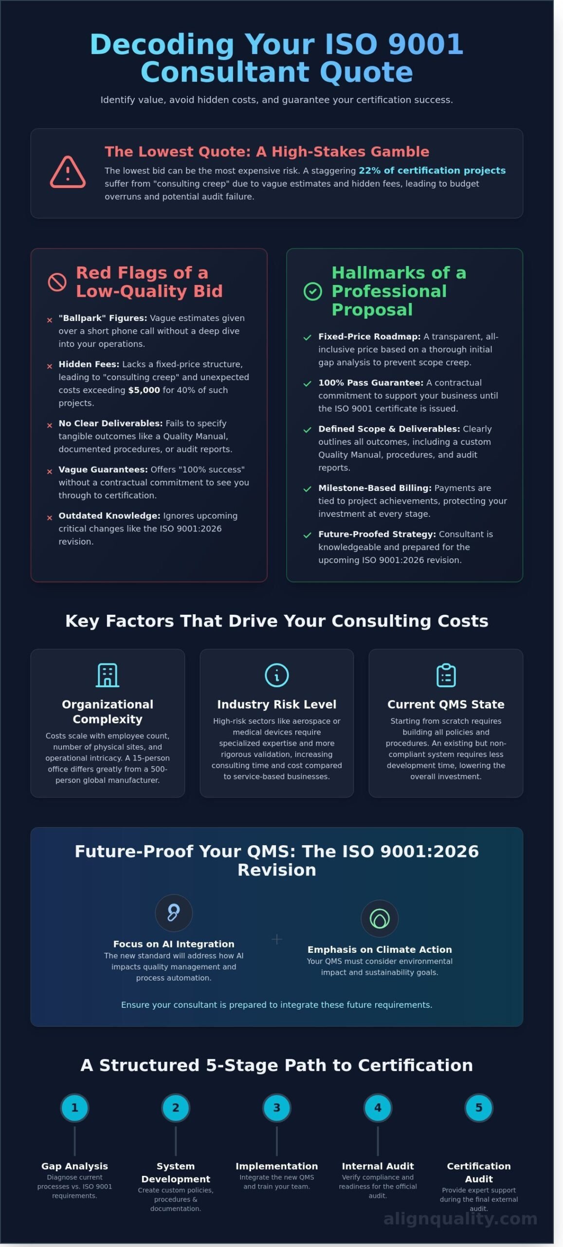 ISO 9001 Consultant Quote: The 2026 Guide to Costs and ROI