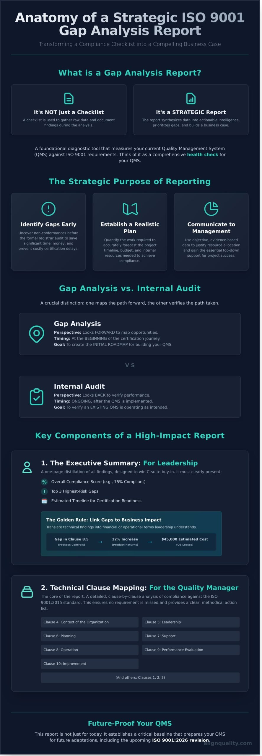 ISO 9001 Gap Analysis Report Template: The 2026 Guide