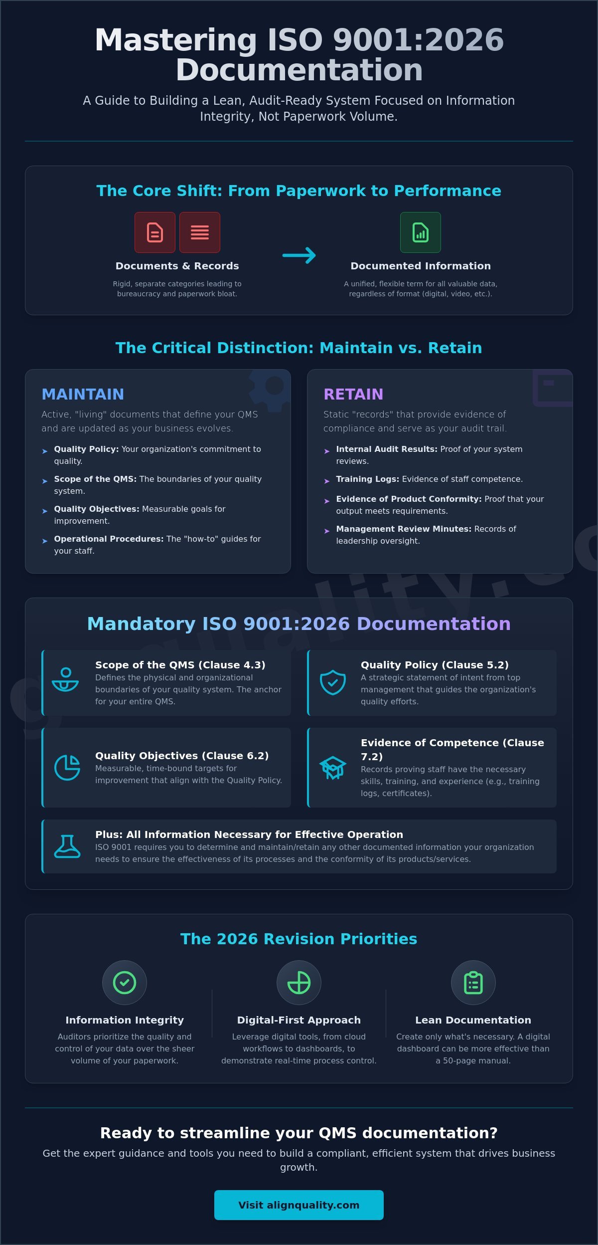 ISO 9001 Documentation Requirements: The 2026 Compliance Guide