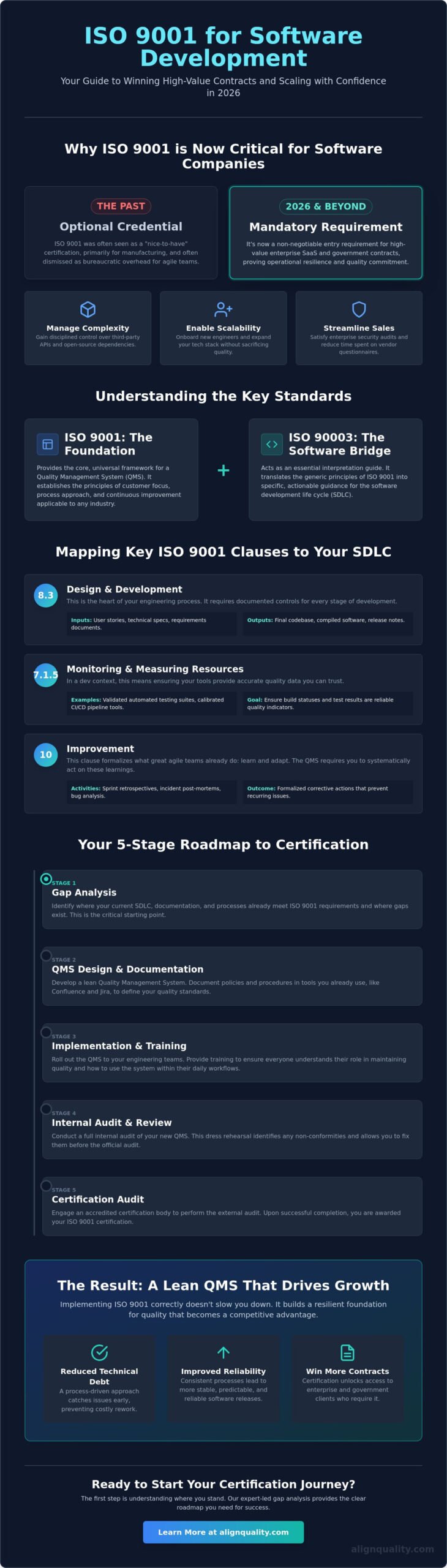 ISO 9001 for Software Development Companies: 2026 Guide